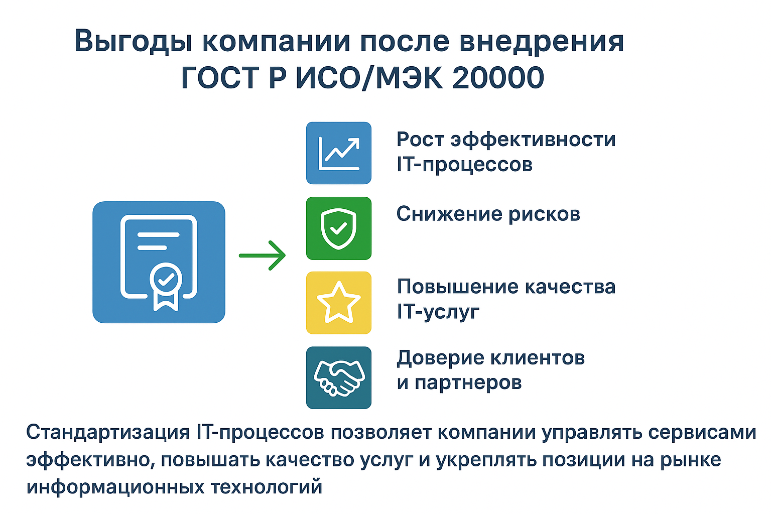 Внедрение СМК в отношении IT-услуг по ГОСТ Р ИСО 20000